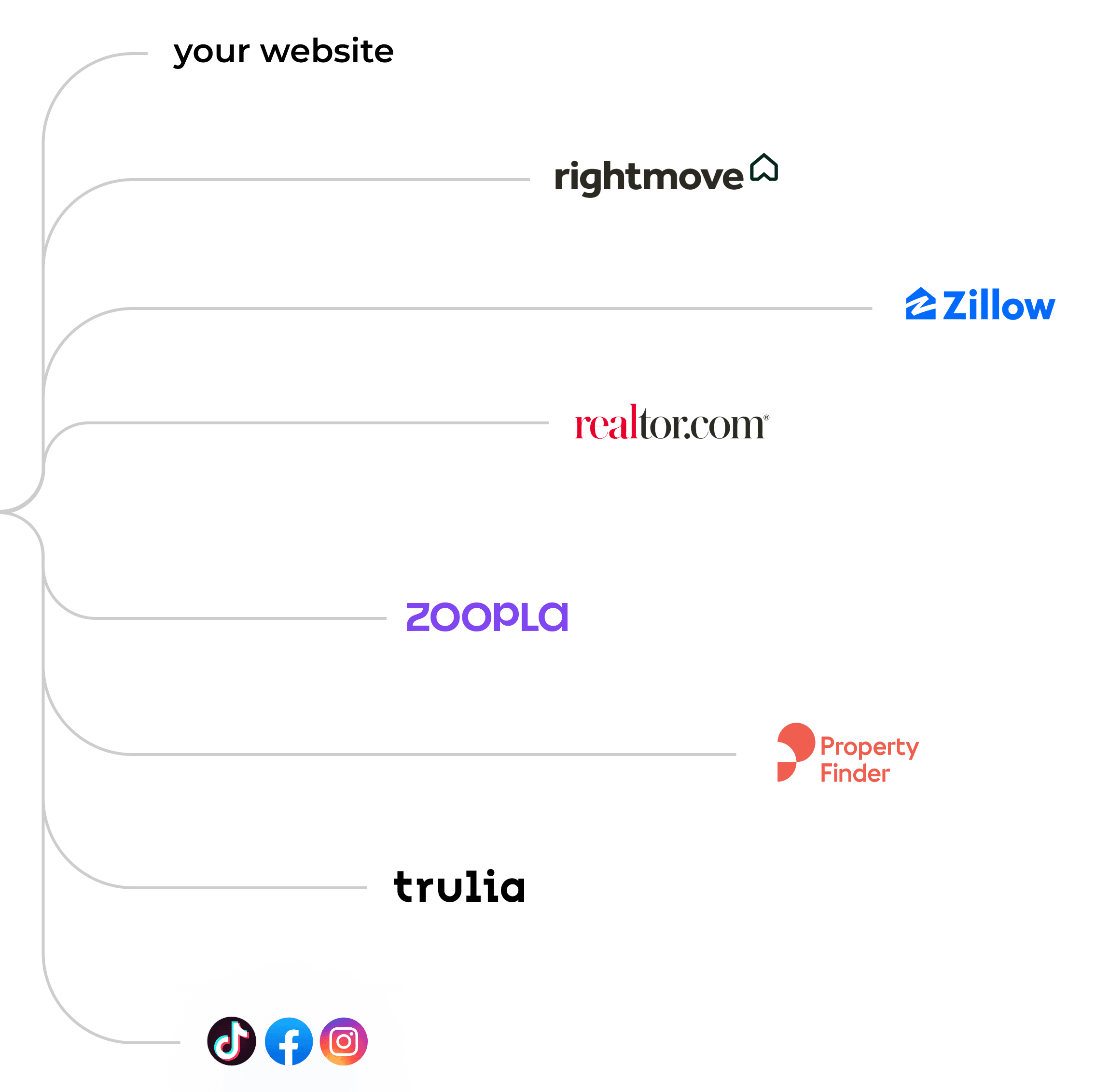 Holofy App showing 332 leads captured